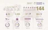 الخطوط السعودية تحقق أداءً تشغيلياً مميزاً وأرقاماً قياسية خلال 2017م