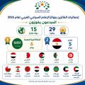 بمشاركة 14 دولة عربية.. إعلان الفائزين بجوائز الإعلام السياحي العربي لعام 2026 .السعودية تتصدر ومصر الوصيف