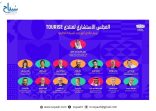 نحو مستقبل سياحي أكثر ابتكارًا.. منتدى TOURISE يُطلق لجنته الاستشارية لدعم إعادة رسم ملامح القطاع